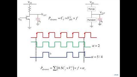 MOS  Inverter part 4_EE370 digital IC design ( L28)