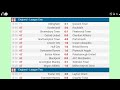 TODAY S FOOTBALL RESULTS LIVE Now FROM LIVESCORE TODAY S FOOTBALL RESULTS LIVE Now FROM LIVESCORE