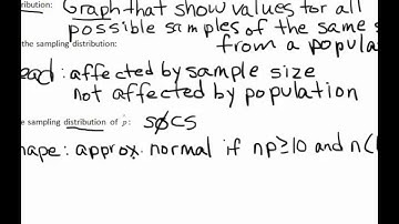 AP Stats Notes 9.3