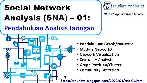 Sistem jaringan yang cocok untuk perusahaan yang memiliki sejumlah cabang dalam satu kota adalah