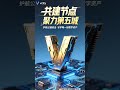 共建节点聚力第五城护航公链安全守护每一份数字资产#谢章 #第五城 #元宇宙 #vcity.app