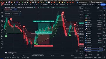 HEIKIN ASHI SUPERTREND STRATEGY 80% Accuracy BY Jide Hassan