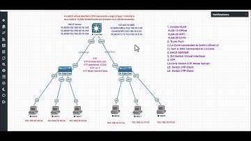 How to configure SVI with VTP and DHCP server on Multilayer Switch.