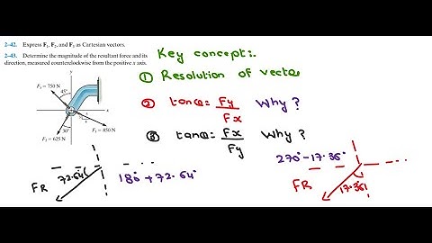 Express F1, F2, and F3 as Cartesian vectors | R.C Hibbeler | Force Vector Analysis | Chapter 2-42/43