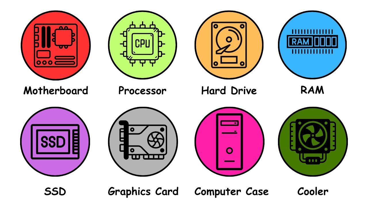All Computer Parts Explained in 5 Minutes (Super Easy!) - YouTube