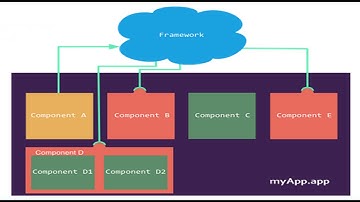 Events in Salesforce Lightning Components - Everything you need to know!