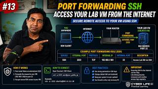 Port Forwarding SSH | Access Your Lab VM from the Internet