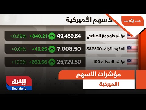 جلسة المساء مؤشرات الأسهم الأميركية
