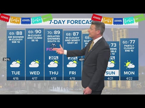 High humidity all week along with rain chances returning this weekend ...