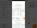 TNOU ONLINE COUNSELING CLASSES TIME TABLE - JUNE 2026 II U.G P.G Zoology class update-1