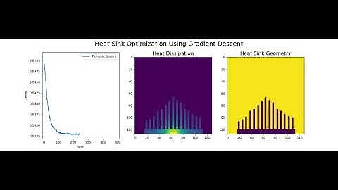 Neural Network Designing Heat Sink