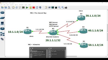 ipsec  site to multi site VPN  with  pki