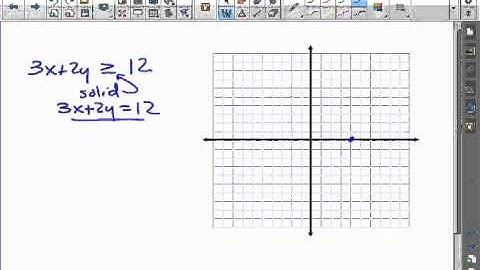 Concept   Graphing Inequalities in Two Variables   2.8