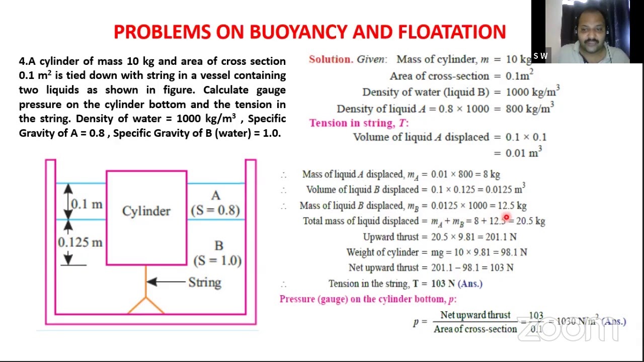 Problems on Buoyancy and Floatation - YouTube