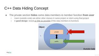 Data Hiding [Mastering 4 critical SKILLS using Python]