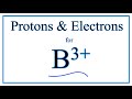 Boron Atomic Structure and Ions