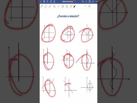 Vídeo: Què és una relació però no una funció?
