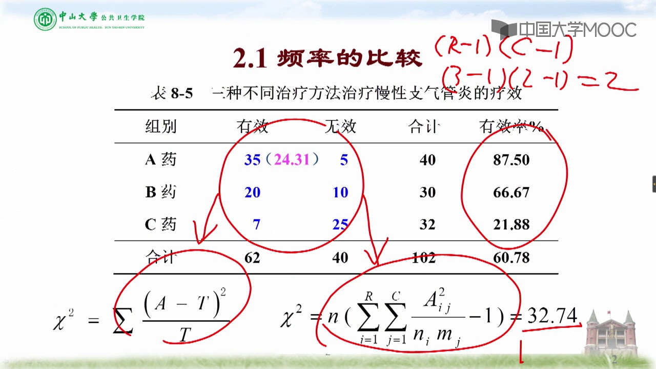 8 2 多个独立样本r C列联表资料的卡方检验 Youtube