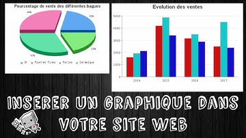 TUTO PHP JPGRAPH : INSÉRER DES GRAPHIQUES DANS VOS SITES WEB