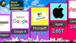 🏆 Richest Companies in the World 2026 | Top 50 Most Valuable Companies (3D Comparison)