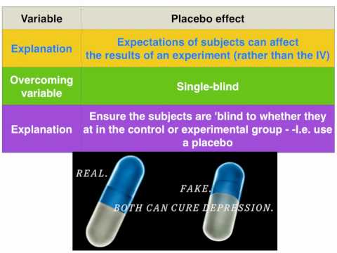 Placebo and experimenter effects - VCE Psychology