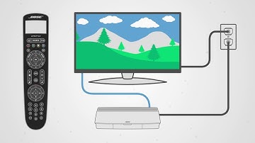 Bose Lifestyle Systems – Using HDMI™ ARC