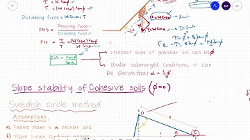 Slope stability Lec 1