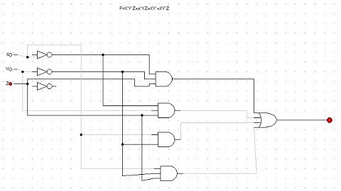 Function Solving in Digital Work || F=X