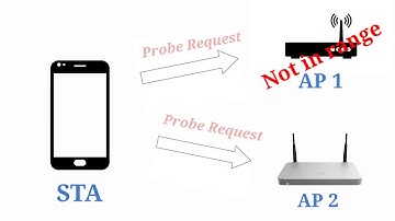 Detailed Wifi Hacking( part 2 ) |Wifi connection under the hood | Wireless Frames and their Subtypes