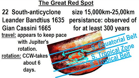 Astronomy - Ch. 13: Jupiter (8 of 37) The Great Red Spot