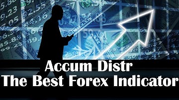 Accumulation Distribution Indicator Testing