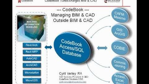CodeBook explained in 90 seconds