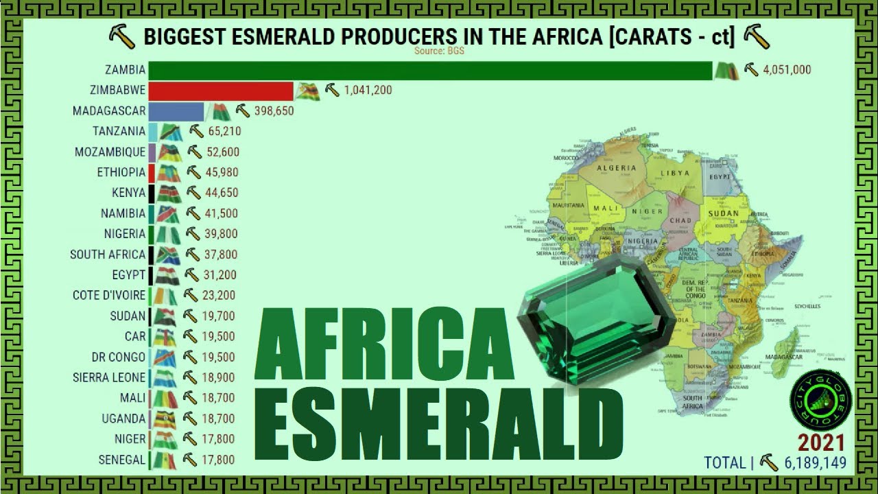 the-largest-emerald-producers-in-the-africa-youtube
