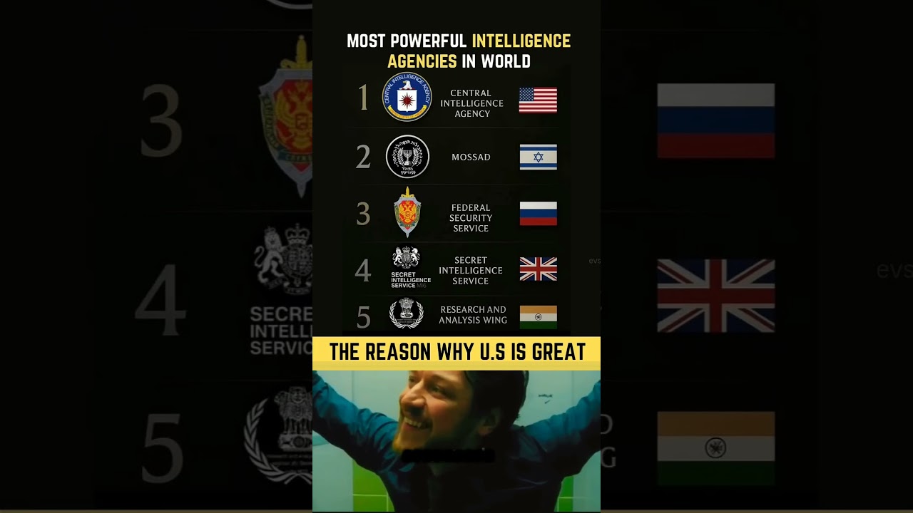 Top 5 Most powerful Agencies in The World 2025 🌎 