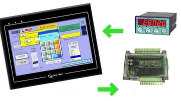 PLC FX3U  KẾT NỐI ĐẦU CÂN LAUMAS  W100 VÀ  MÀN HÌNH HMI HMI EASYVIEW |TRUYỀN THÔNG MODBUS RTU RS485