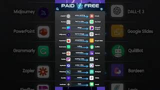 Paid AI vs Free AI Tools 🤯 #ai