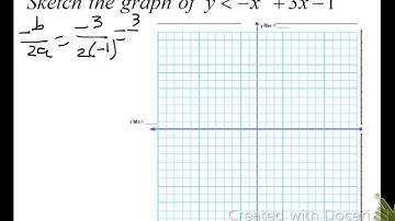 graphing quadratic inequalities, 9.7