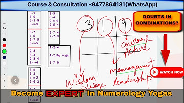 Vedic Numerology Yogas | COMBINATIONS OF NUMBERS (Detailed Discussion) | PART 1