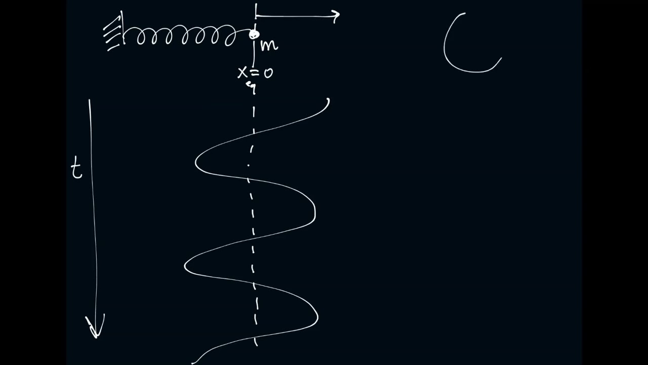 PHY1003 Week 1 - 4. Simple harmonic motion