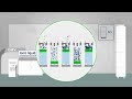 How does a hydrogen filling station work