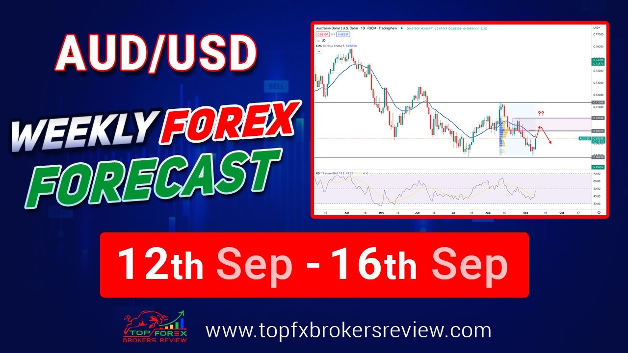 AUDUSD Weekly Forex Forecast | AUDUSD Technical Analysis