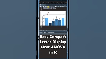 Compact letter display after ANOVA and Tukey HSD in R #coding #analysisofvariance #statistics