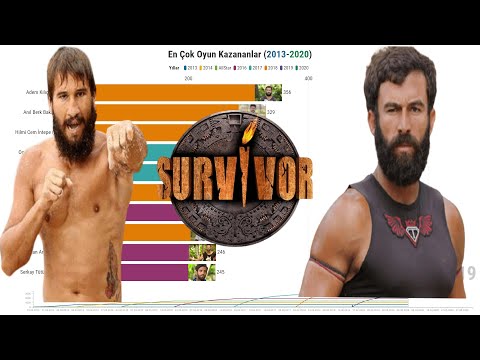 Survivor - En İyi Oyuncular ve En Çok Oyun Kazanan Yarışmacılar (2013-2020)