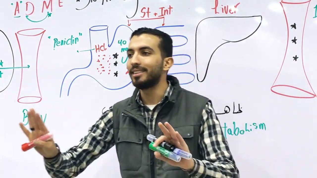 General Pharma 4  (Bioavailability + Distribution)  ♥