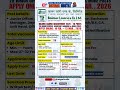 Balmer Lawrie 2026 | 28 Posts | Apply Online