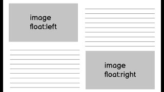 CSS Layout - float and clear