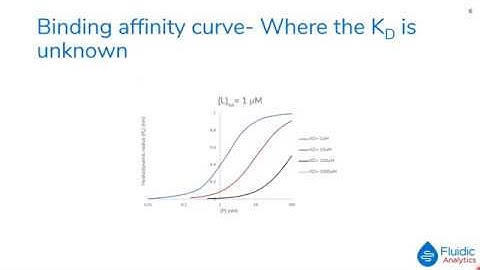 What is a binding curve? (Part 2 of the KD video series)