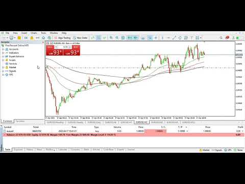 Trading A $24,000 Account For @The5ersFundingTraders  Prop Firm Day 135