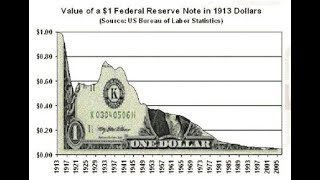 Is Hyperinflation Coming to the United States? #533