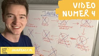 WHAT 2 TYPICAL TASKS CAN YOU ENCOUNTER DURING JUNIOR JAVA DEVELOPER RECRUITMENT